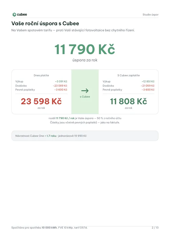 Strana 2 ukázkové studie: Roční úspora