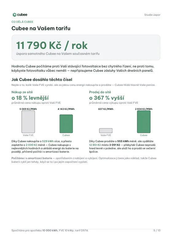 Strana 5 ukázkové studie: Co dělá Cubee