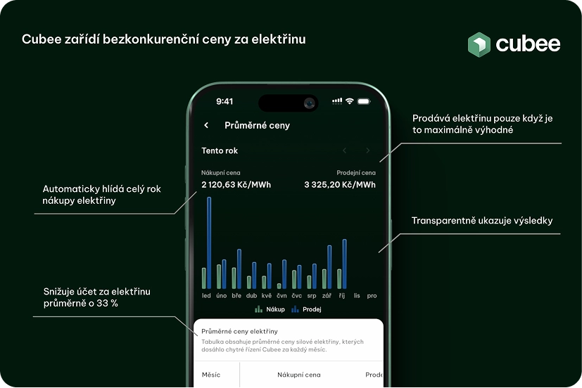 Guidelines pro partnery