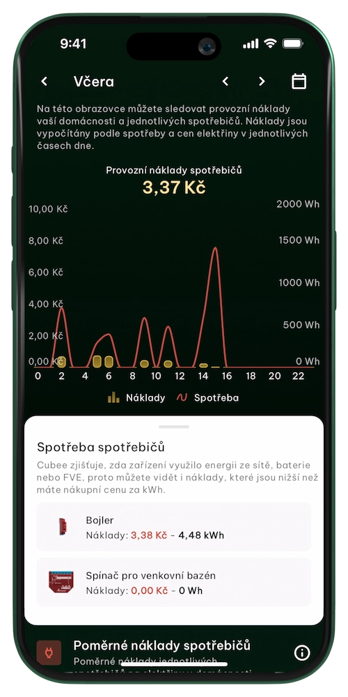 Ovládání spotřebičů