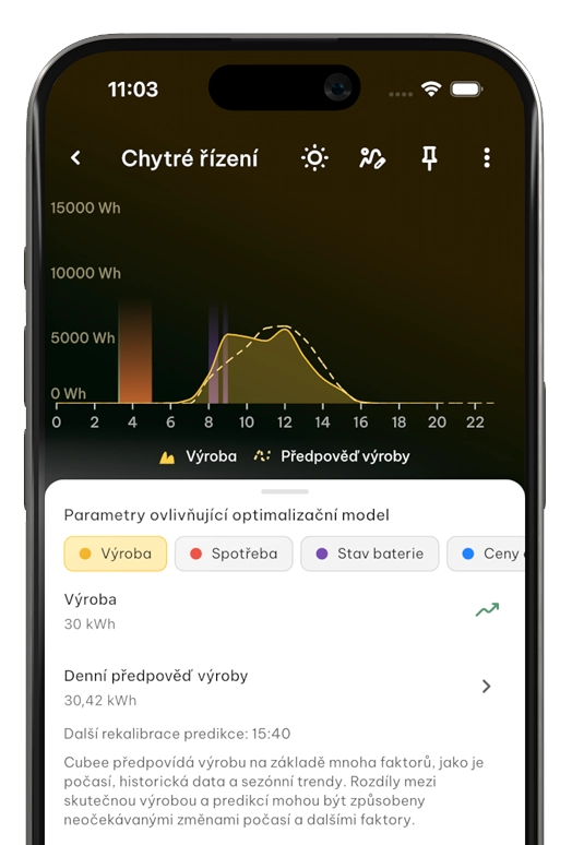 Předpověď výroby