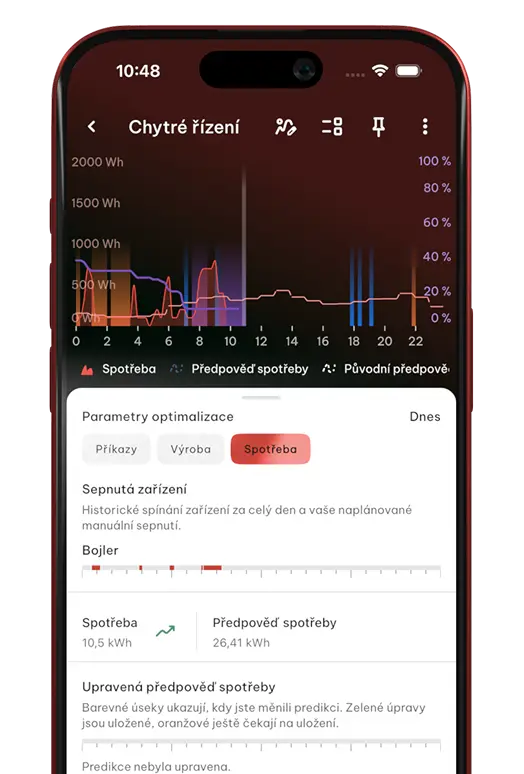 Předpověď spotřeby