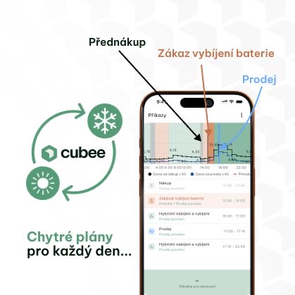 Optimalizace provozu fotovoltaiky s Cubee: Chytré plány pro každý den