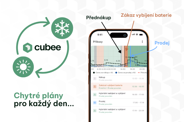 Optimalizace provozu fotovoltaiky s Cubee: Chytré plány pro každý den