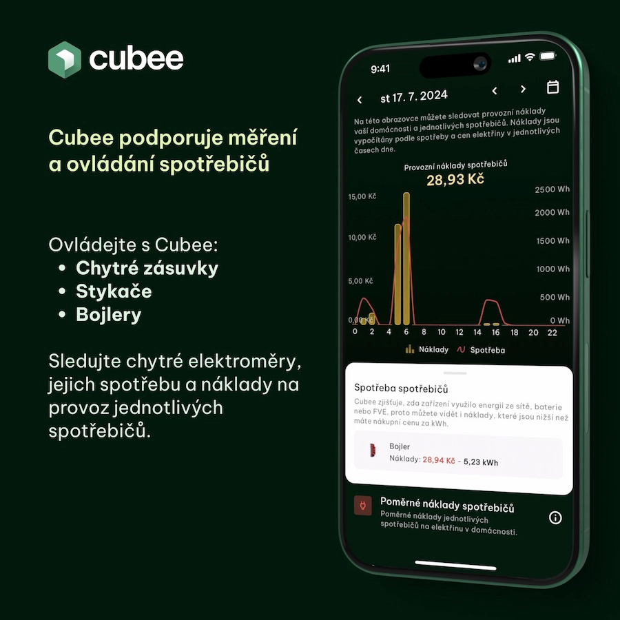 Cubee podporuje měření a ovládání spotřebičů